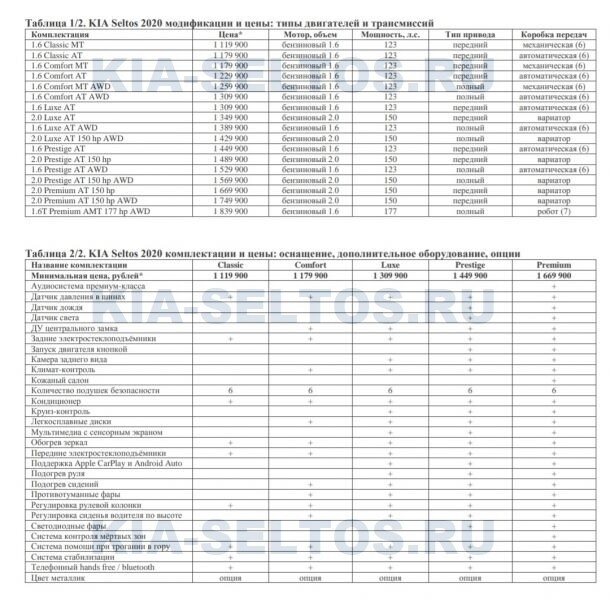 Фото: Kia-Seltos.ru