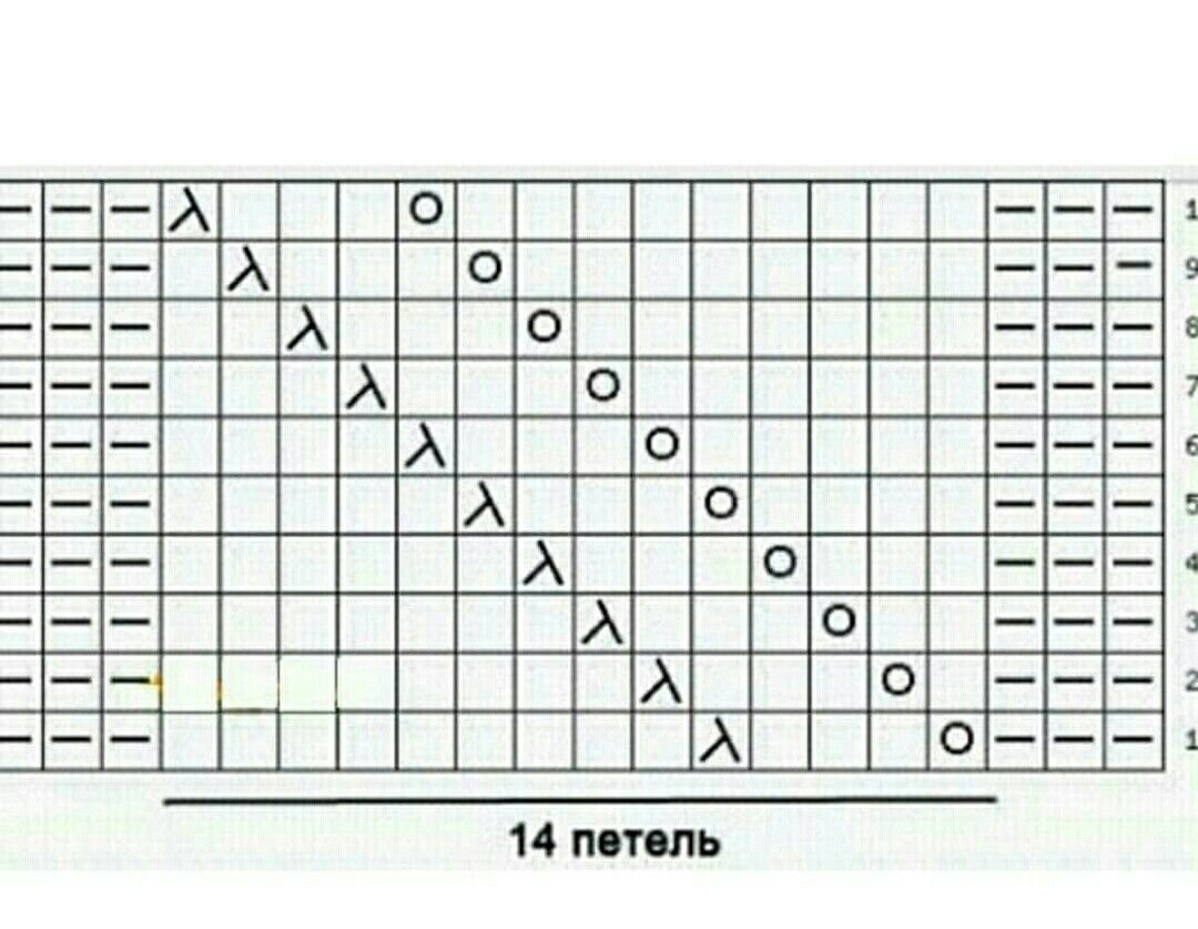 Узор ложная. Узор ложная коса спицами схема и описание. Вязание спицами узор ложная коса со схемой. Вязание ложной косы спицами схемы и описания. Ложная коса схема вязания спицами.