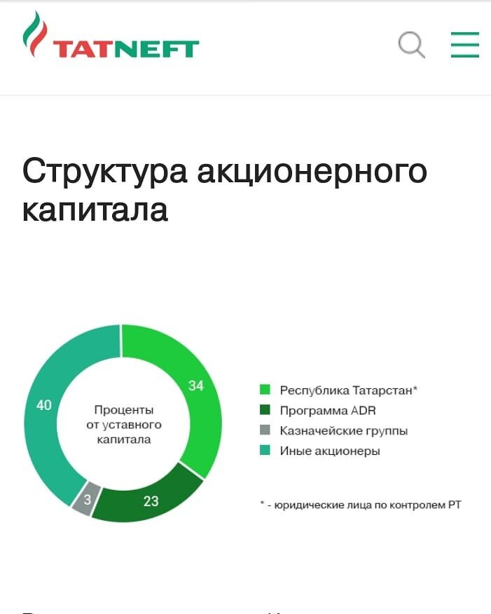 Миссия компании татнефть. Татнефть структура акционерного капитала. Структура держателей акций Татнефть. Татнефть кому принадлежит