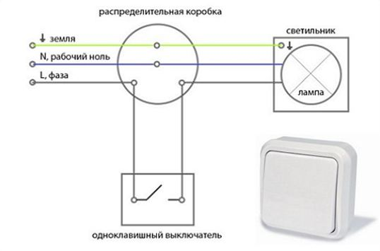 Установка выключателя своими руками