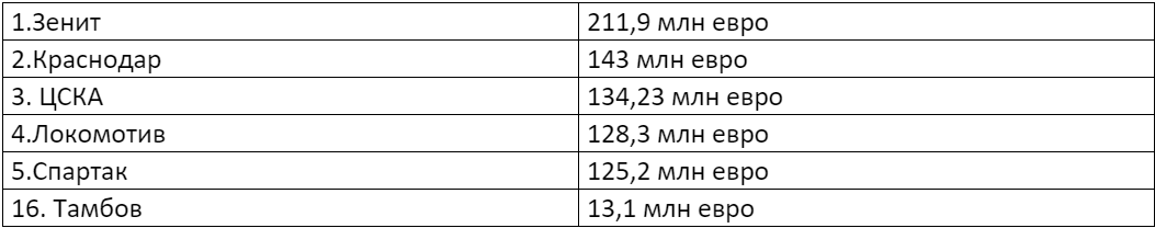 фото из личного архива