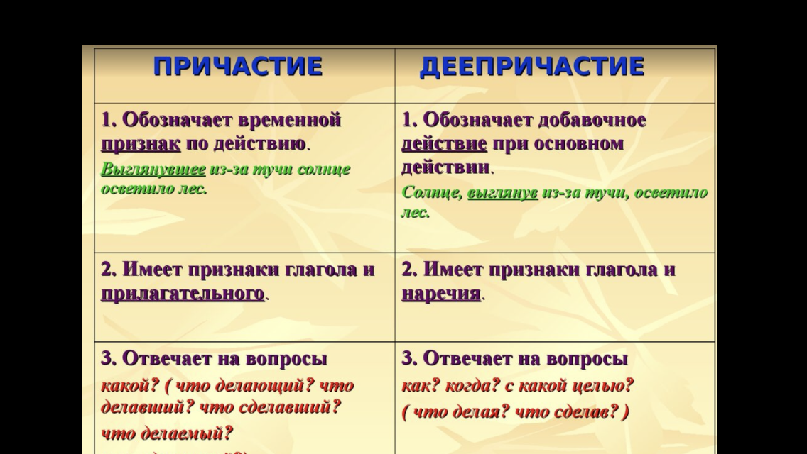 Признаки каких частей речи совмещает деепричастие