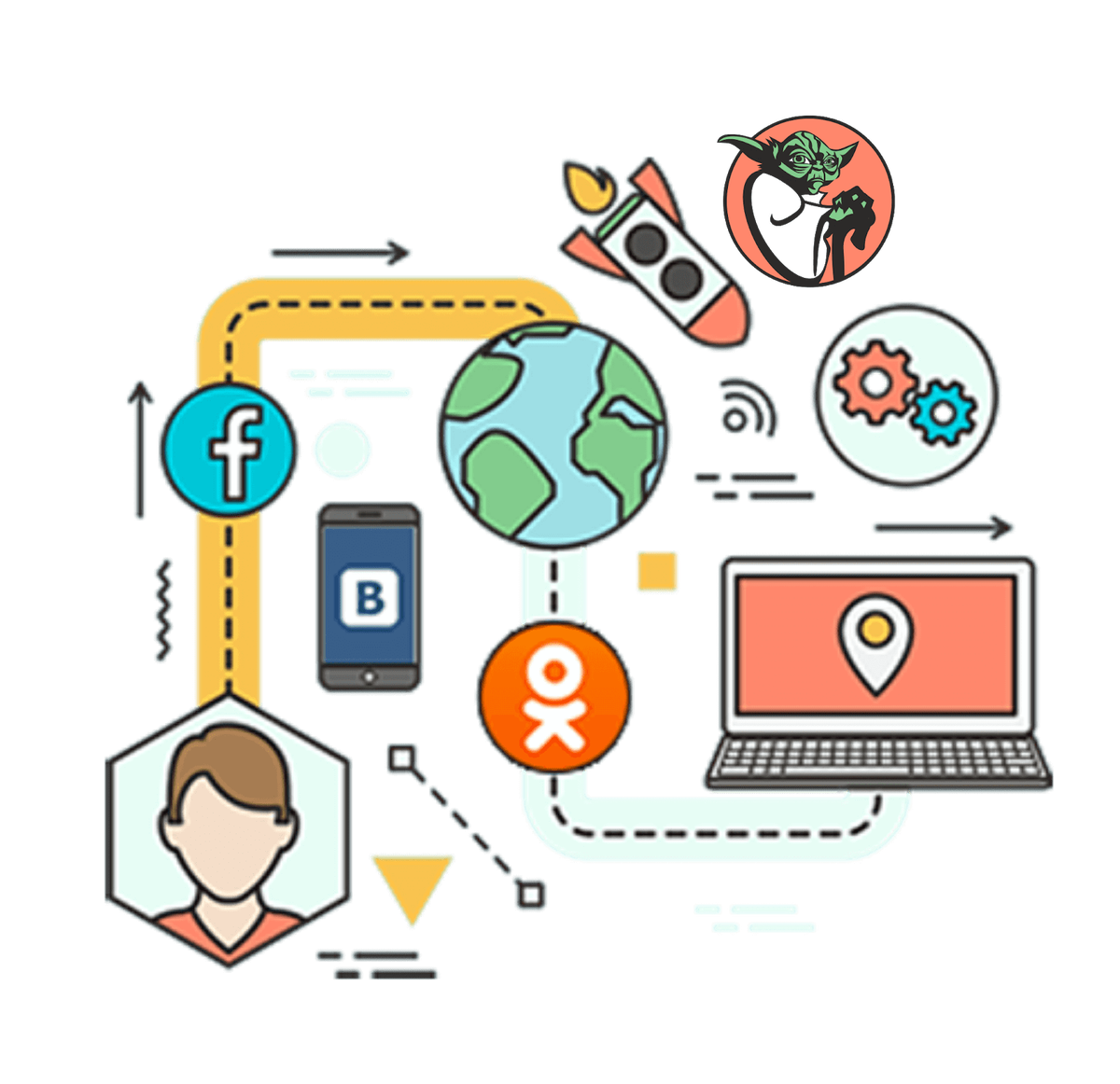   Таргетированная реклама