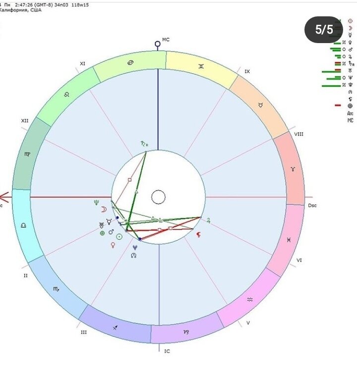 натальная карта Леонардо Ди Каприо