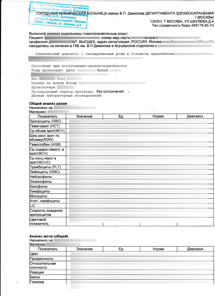 Схема написания академической истории болезни