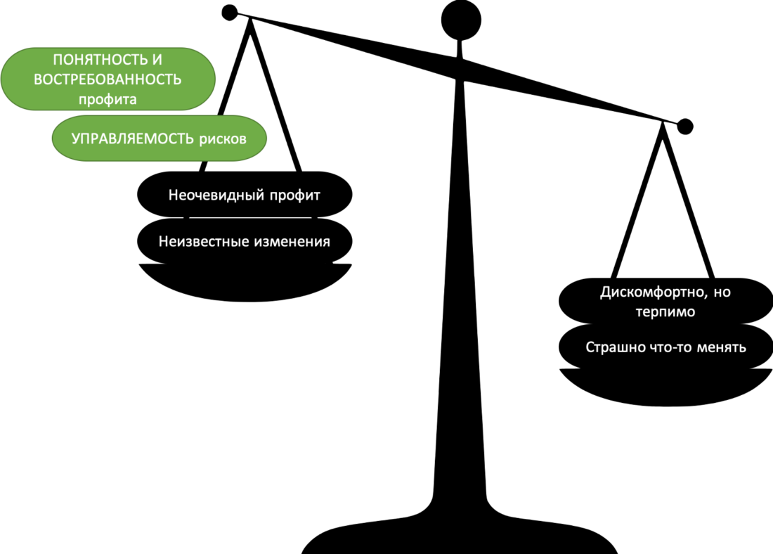 Уйти нельзя остаться. Как поменять работу на ту, что вам понравится |  Светлана Першина | Дзен