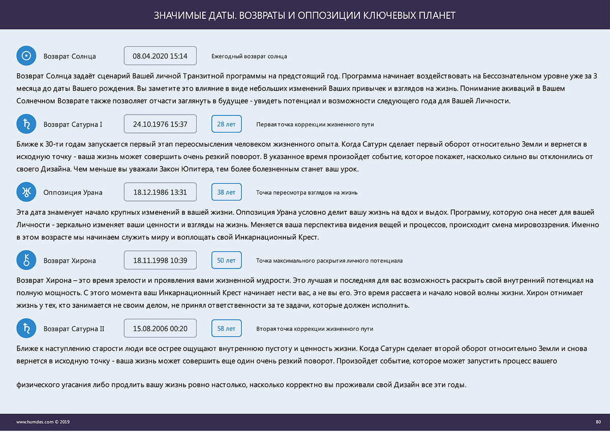 Расшифровка персонального года