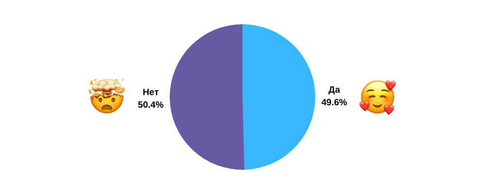 Менеджеры среднего звена