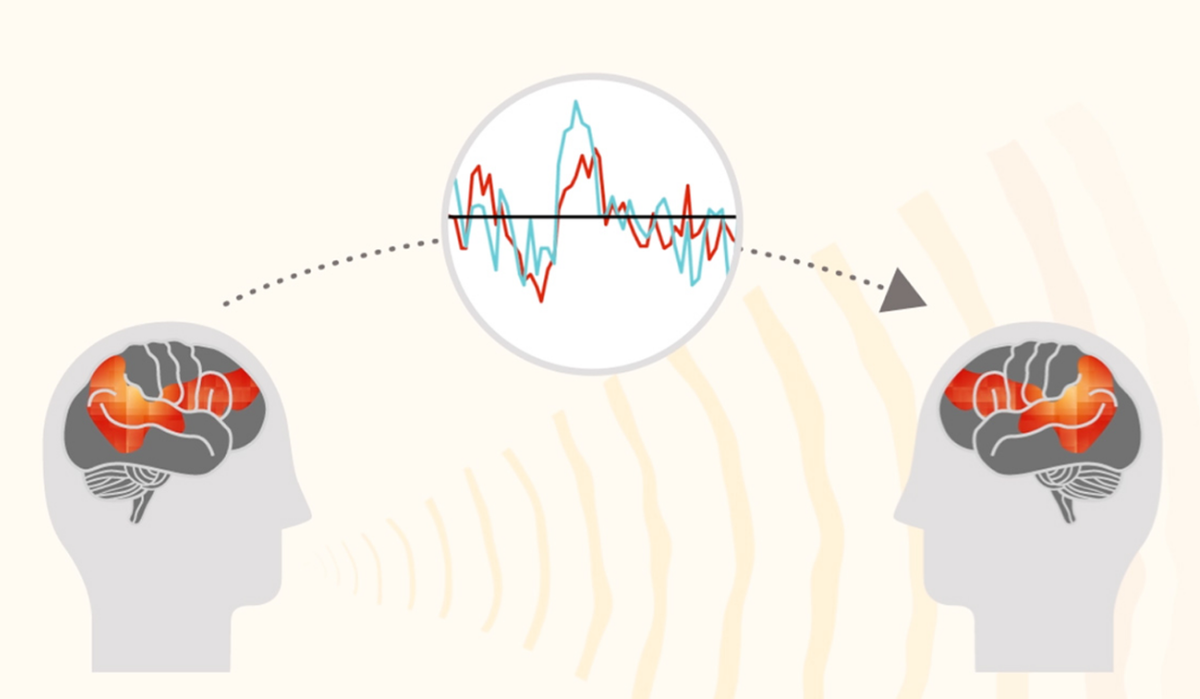 Listen to 5 speakers talking. Speaker and listener. Speaker, Listening. Speaker listener technique. Speaker listener technique на русском.