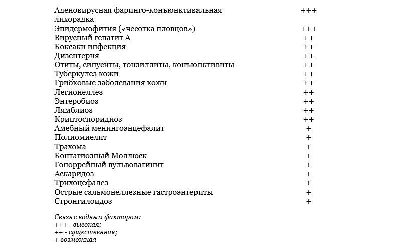 Как получить справку в бассейн? - Красногорская больница