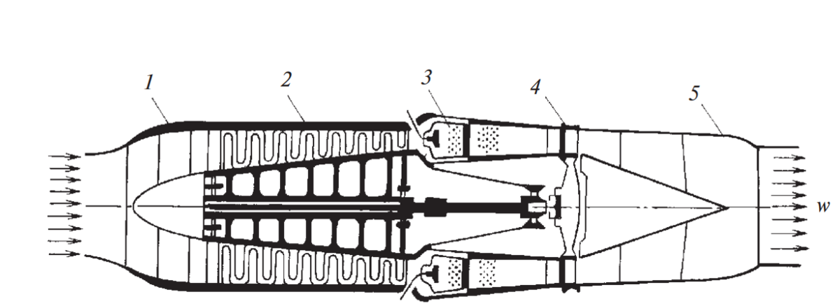Воздушно реактивный двигатель схема