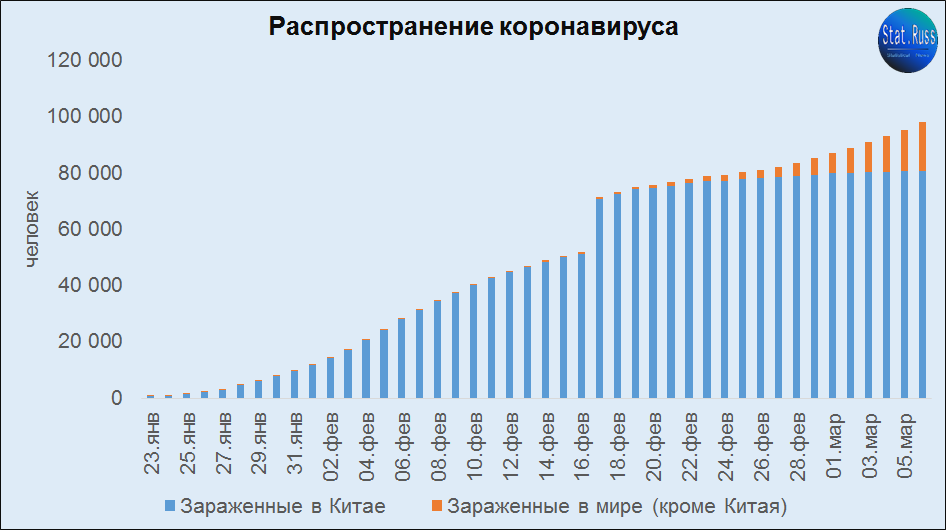 Источник: ВОЗ