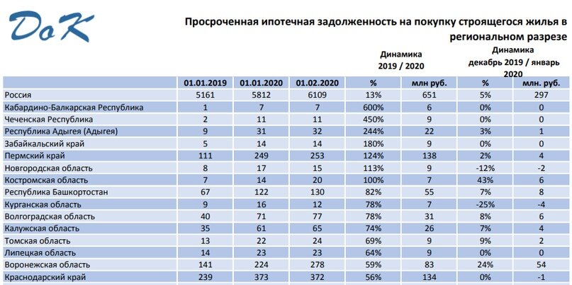 Источник: Долговой Консультант