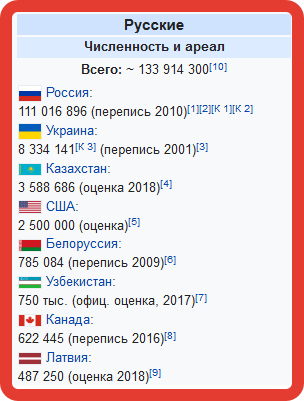 Азербайджанцы численность. Количество азербайджанцев в Иране. Численность азербайджанцев в мире. Азербайджан сколько проживает