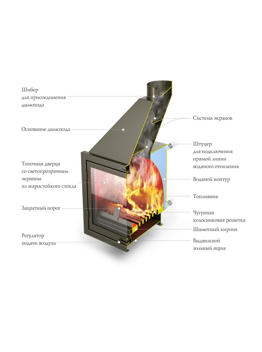 Камины с водяным контуром купить - печи с теплообменником в Минске