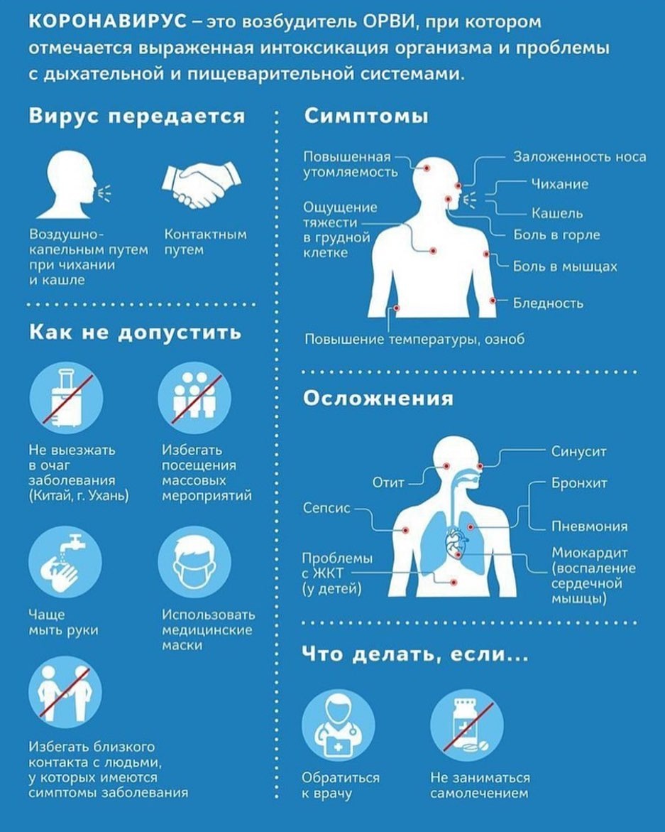 Признаки болезни