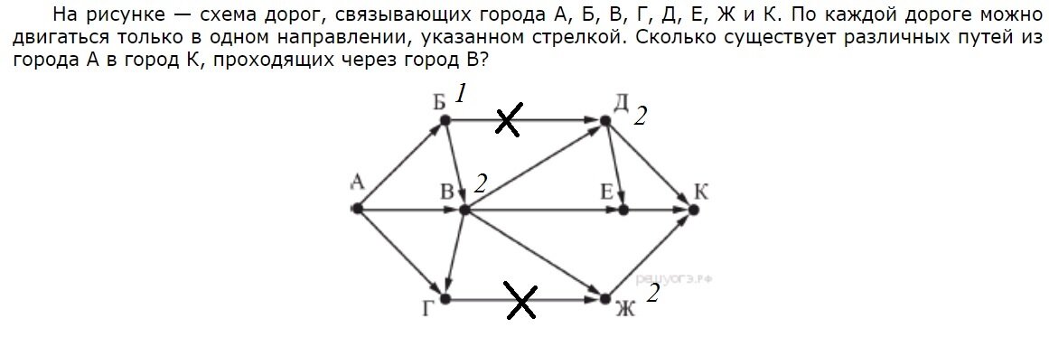Схемы дорог егэ информатика. 7 Задание ОГЭ схема. Схема ОГЭ 9 класс 9 задание. ОГЭ схема для 14 задания биология
