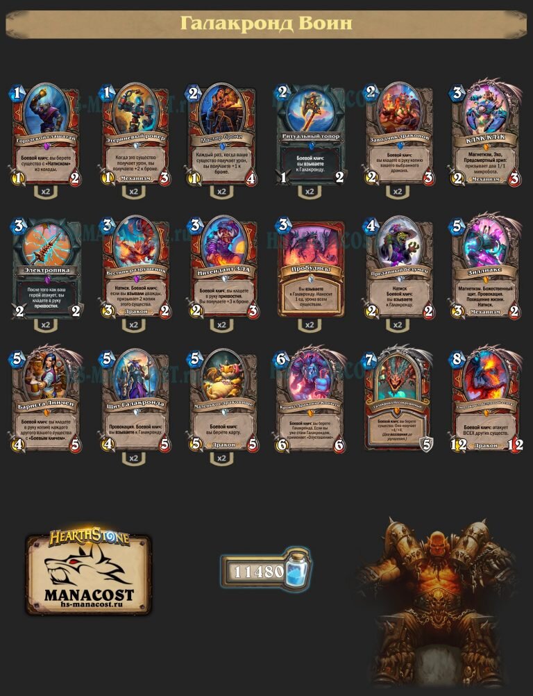 Самая популярная колода начала месяца с топовым винрейтом, не таким сложным и приятным геймплеем. Сборки стоят не так мало, но в них много популярных нейтральных легендарок, которые должны быть в коллекции многих. Галакронд Воин — один из лучших выборов для начала сезона, особенно если вы встречаете много агро колод.