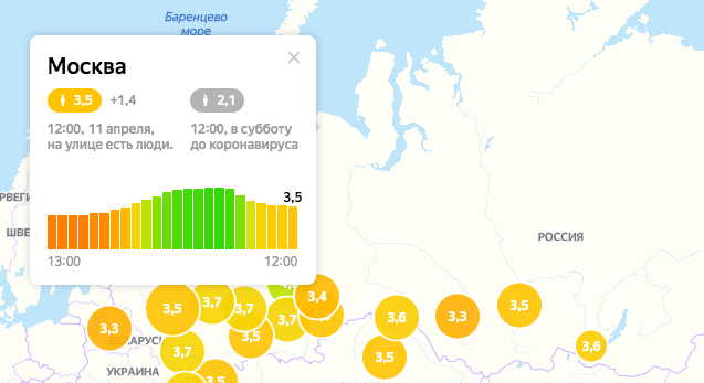 В Москве сейявс сидят по домам не так много, как хотелось бы. Возможно, горожане снова потянулись в регионы распространять заразу.