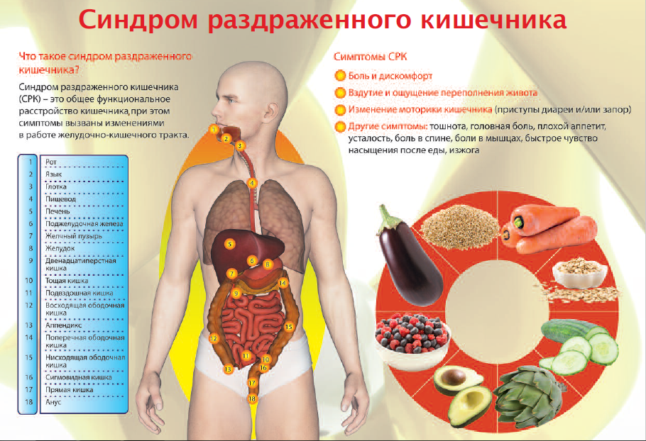 Диета 5 при раздраженном кишечнике