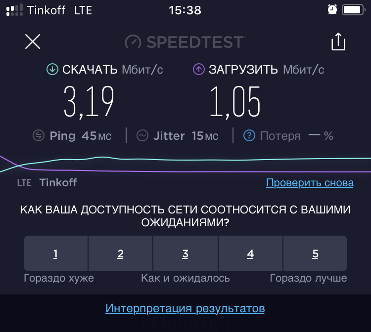 Тинькофф интернет плохо работает. Скорость интернета тинькофф. Скорость тинькофф мобайл. Средняя скорость интернета тинькофф. Средняя скорость интернета тинькофф мобайл.
