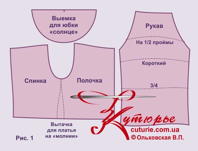 Мастер-класс по пошиву блузки своими руками