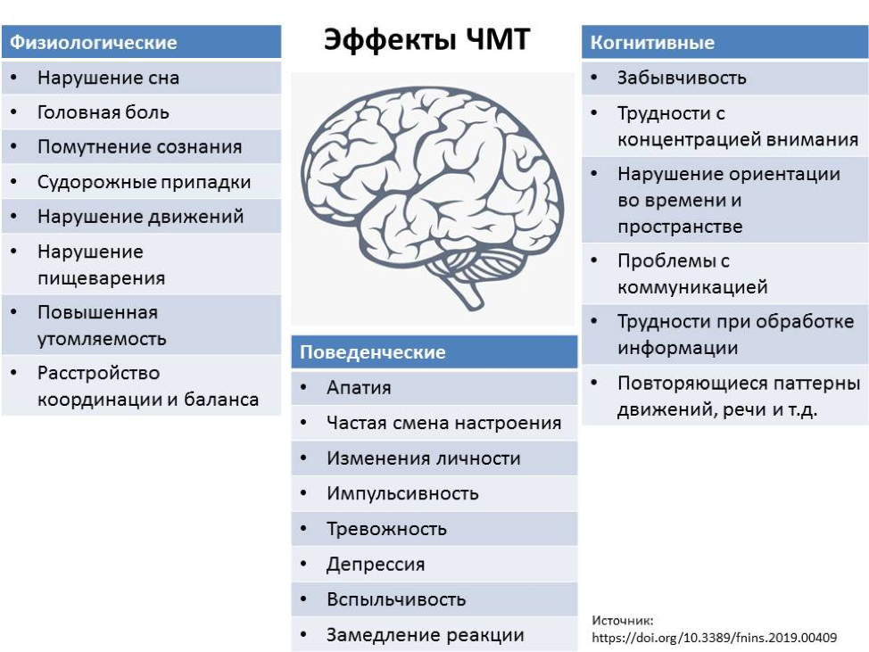 Функции затылочного мозга. Травма головноготмозна. Тяжелые повреждения головного мозга. Заболевания при травмах головного мозга. Повреждение мозга возникающее при травме головы