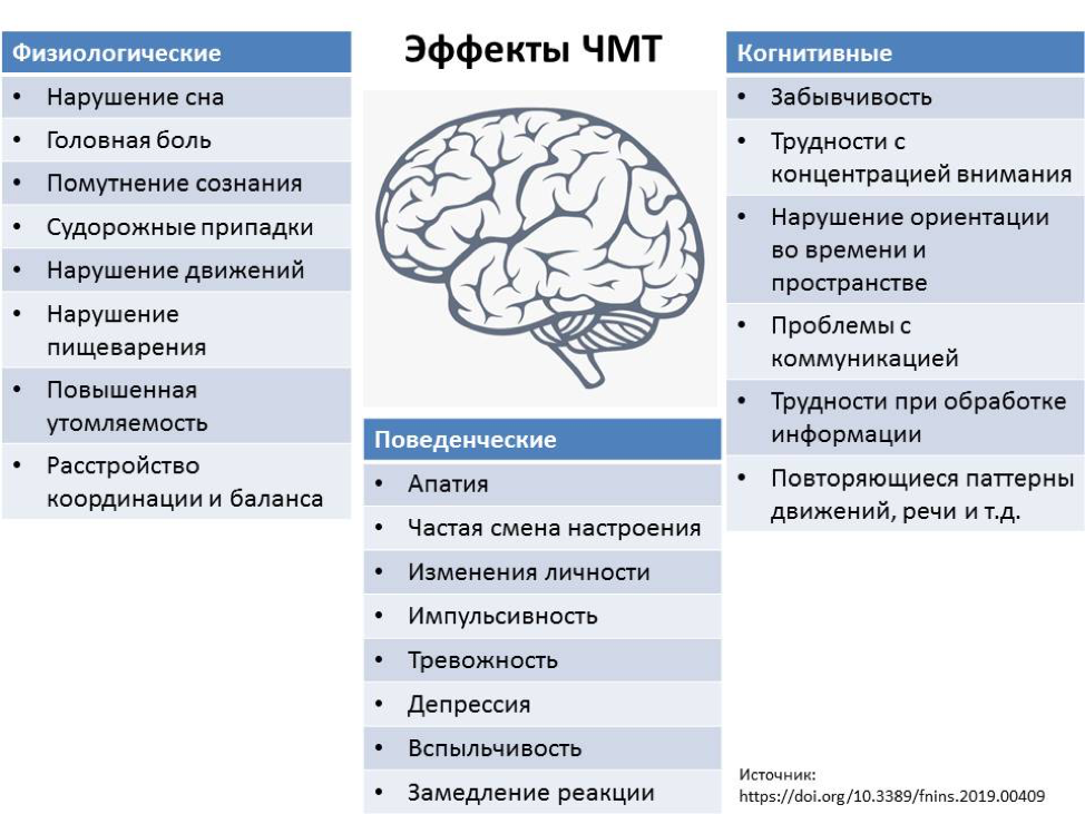 Больной с чмт