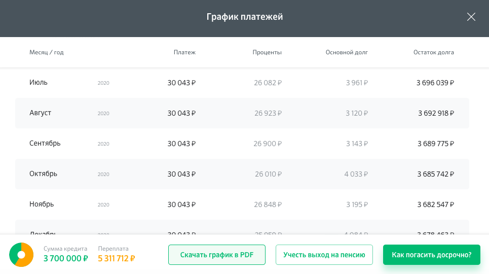 #график платежей 