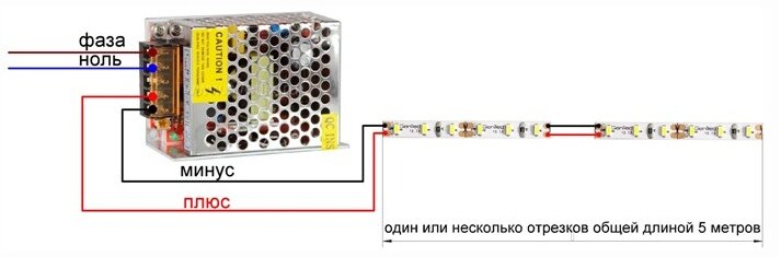Как рассчитать блок питания для ленты