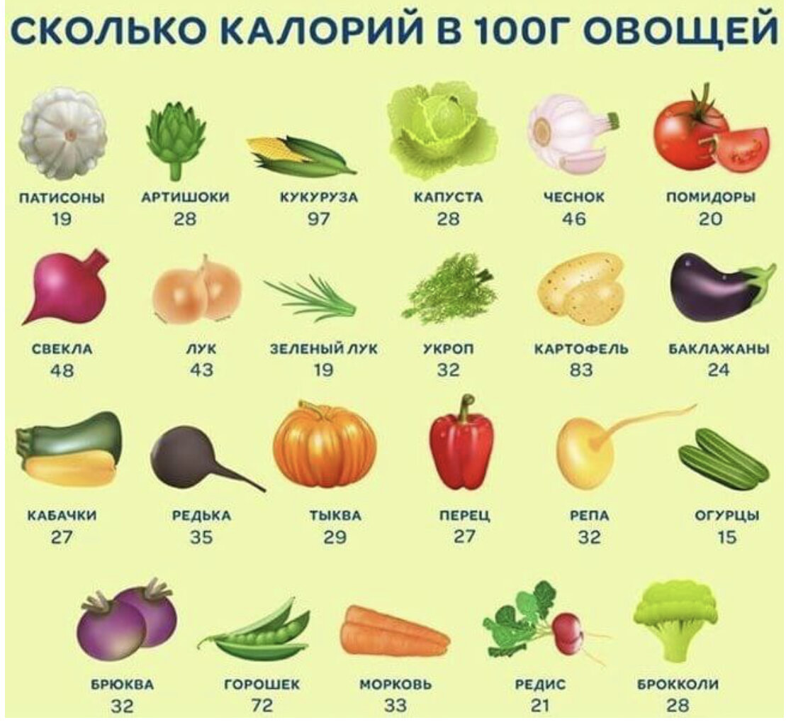 Какие овощи добавляют в салат ответы 100 к 1 ответ