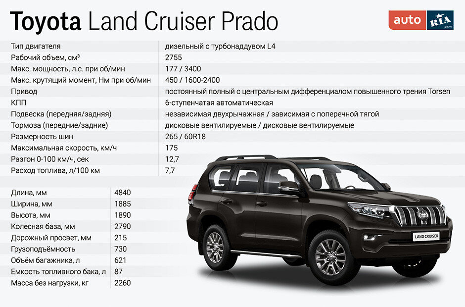 Решетка для Land Cruiser Prado