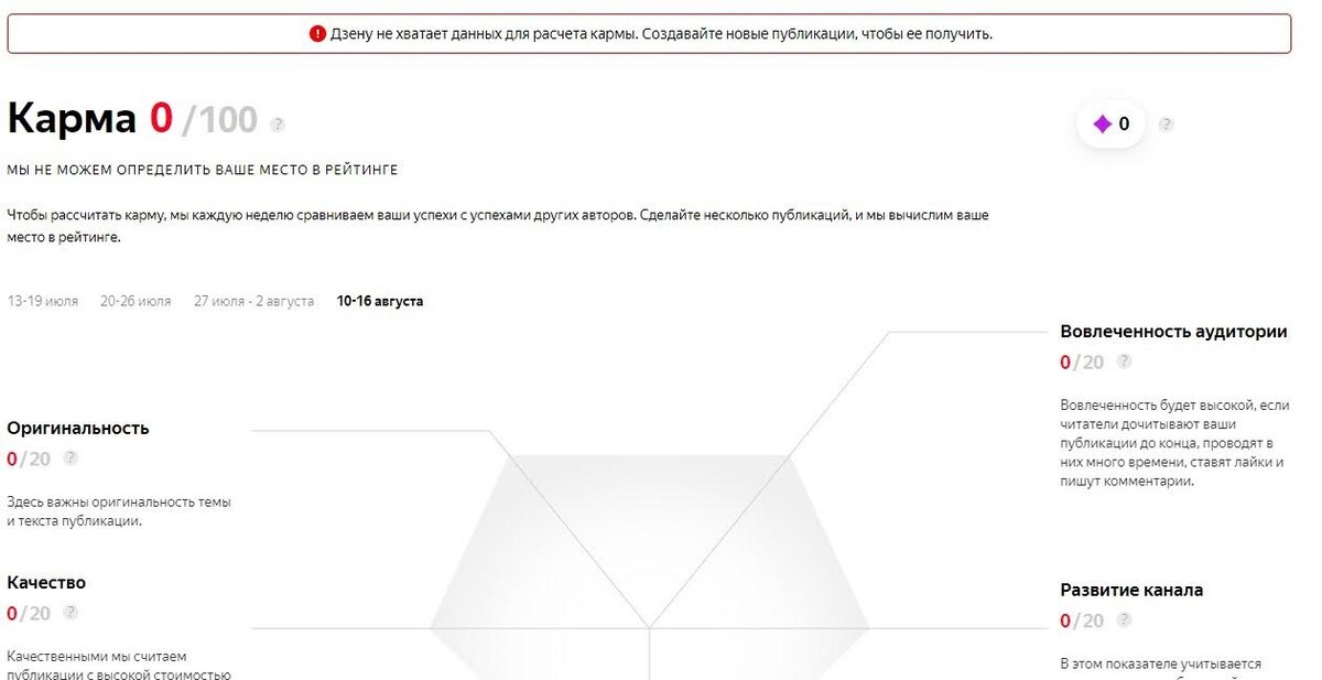 Это моя карма на сегодняшний день