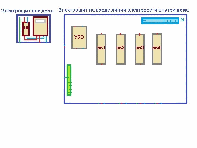 Щит с одним УЗО и 4 автоматами