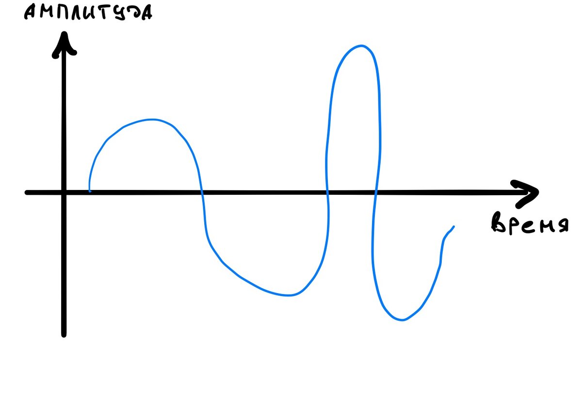 Gullfoss vst. Slight sounds. Soundtheory vst. Рома цукерман техно. Теория звука.