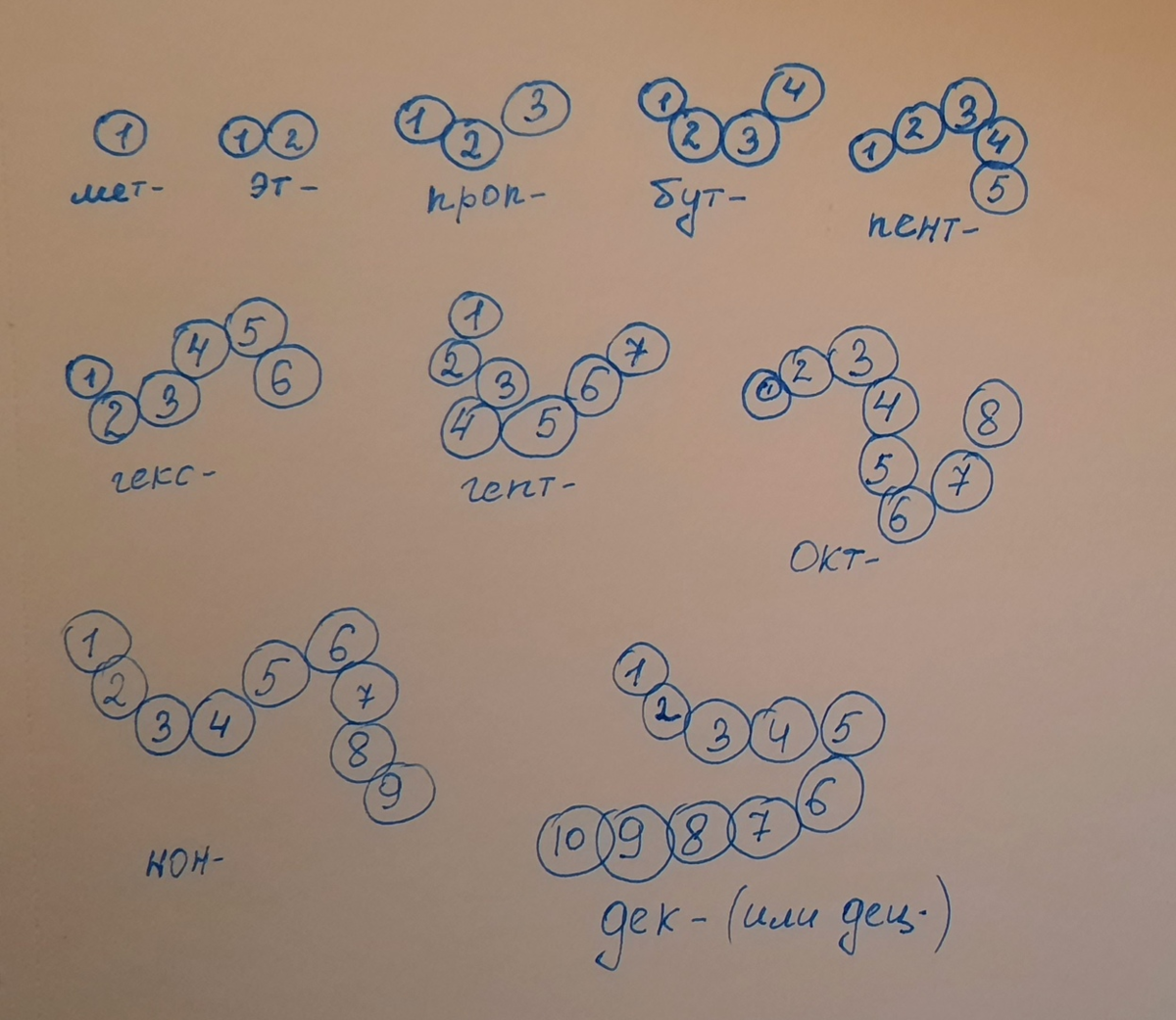 Как рисовать органику