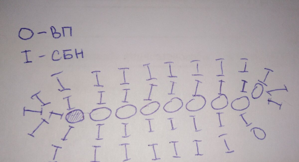 Схема первого ряда очков