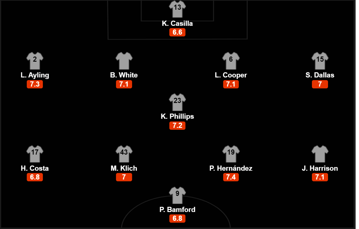 Наиболее часто используемая схема «Лидса» в сезоне 2019/20 