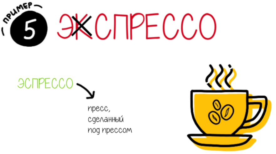 Кофе эспрессо подача. Американо, капучино, латте макиато, эспрессо отличия. Почему эспрессо. Латте американо капучино разница. Эспрессо ристретто американо.