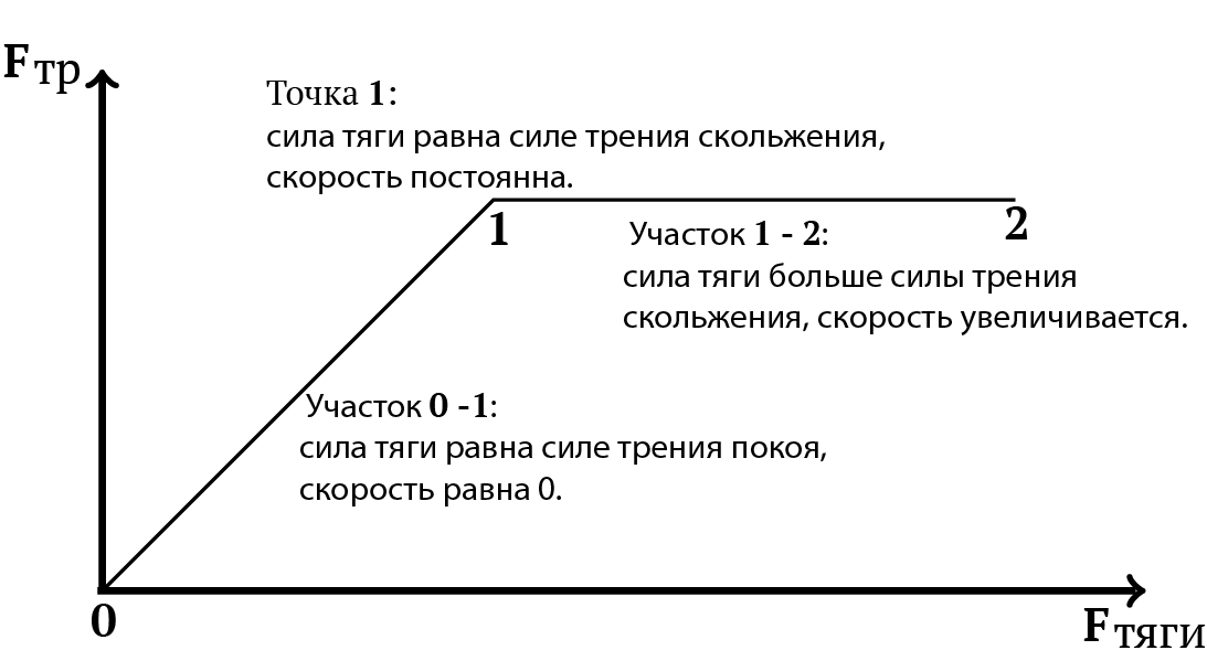 Сила трения – FIZI4KA