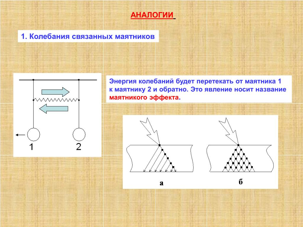 Энергия колебаний математического маятника. Колебания связанных маятников. Колебания двух связанных маятников. Связанные маятники. Связанные колебательные системы.