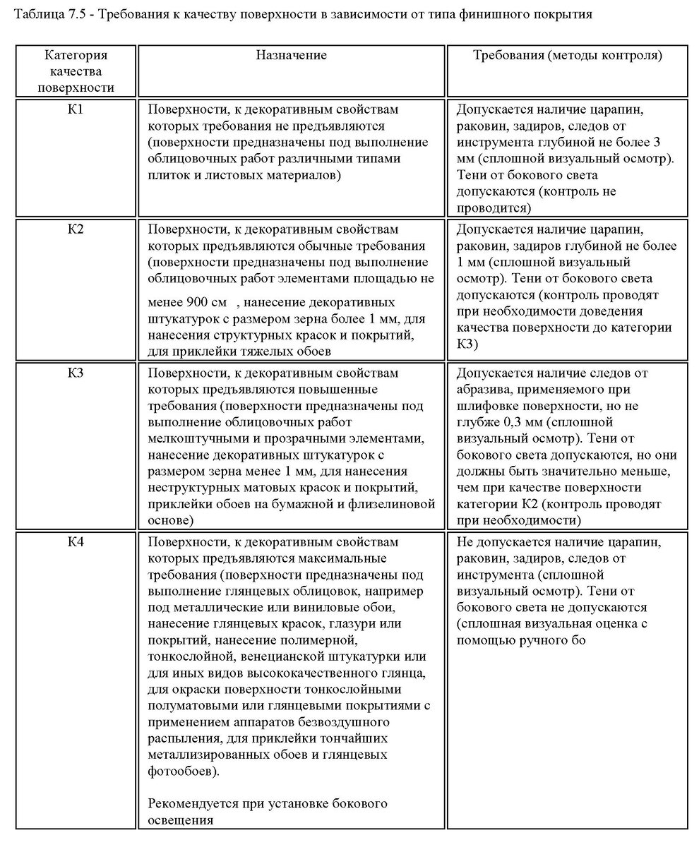 Шпаклевка или шпатлевка стен в квартире? Как это делают и как это должно  выглядеть на самом деле.Приминимость при ремонте. | Технарь | Дзен