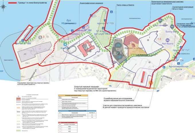 Территория будущей застройки на мысе Хрустальный. Источник: dag.sev.gov.ru