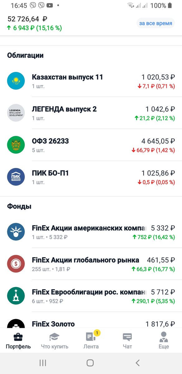 4 облигации в моём ИИС.
