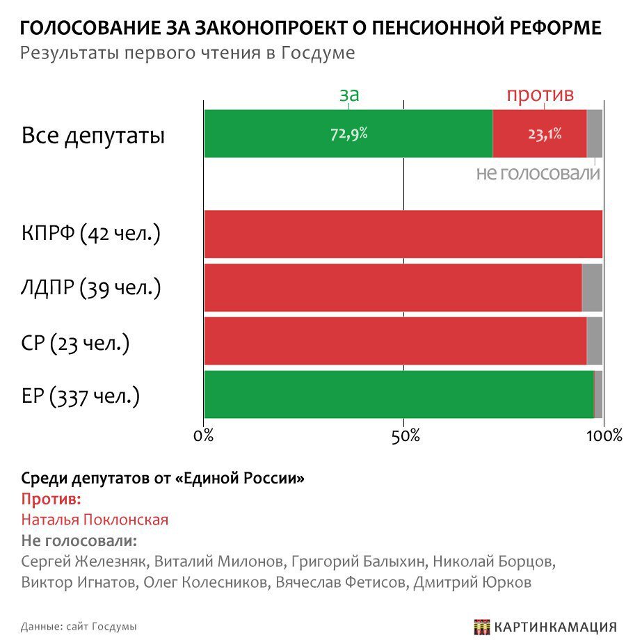 взято из открытых источников