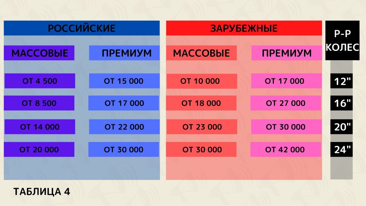 Таблица соответствия цены и страны производителя 