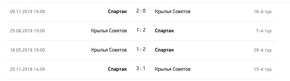 В предыдущих 4 матчах Спартак одерживал победы. 
