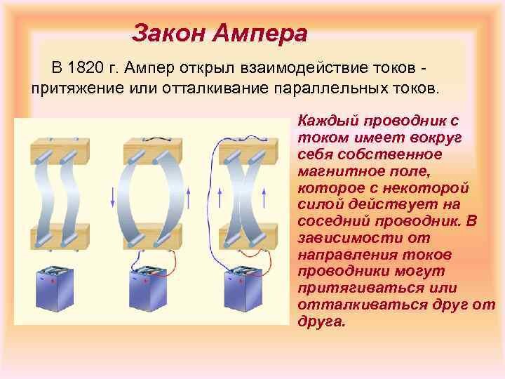 Определите характер взаимодействия двух параллельных токов см рисунок