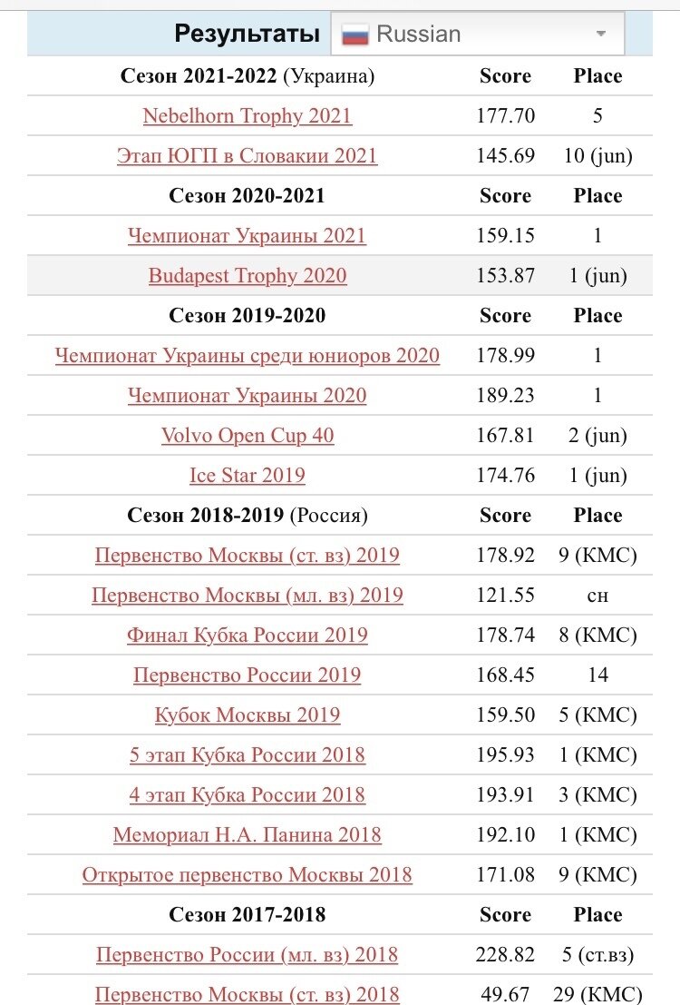 Сайт Allskaters.ru