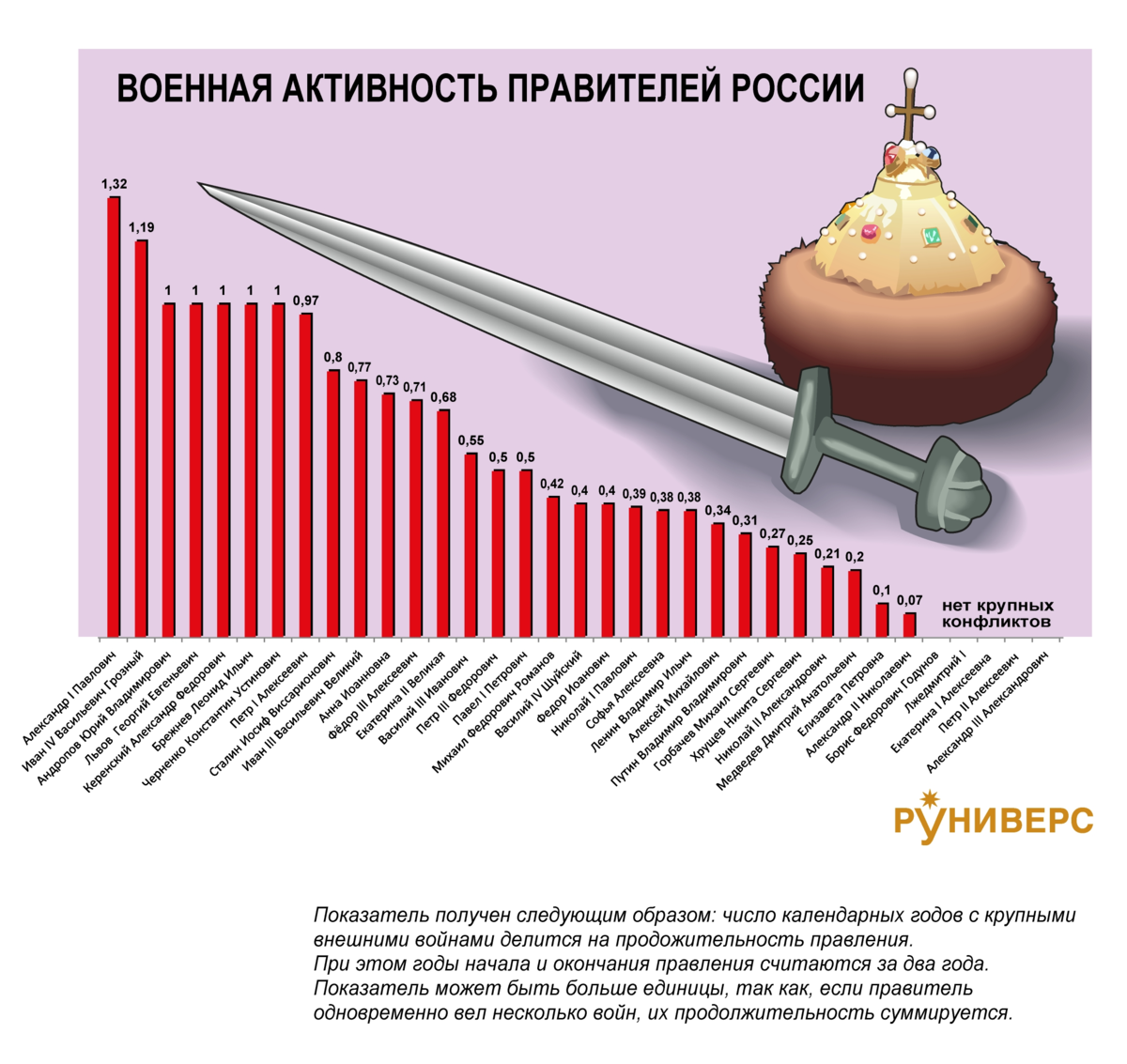 Все войны и миры россии